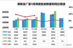 本田雅阁2018款车市扫描-2018年第12期（3月17日-3月23日）