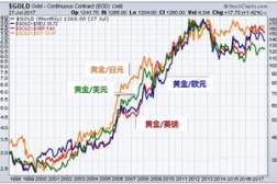最新黄金价格,全球经济波动下的避险资产表现
